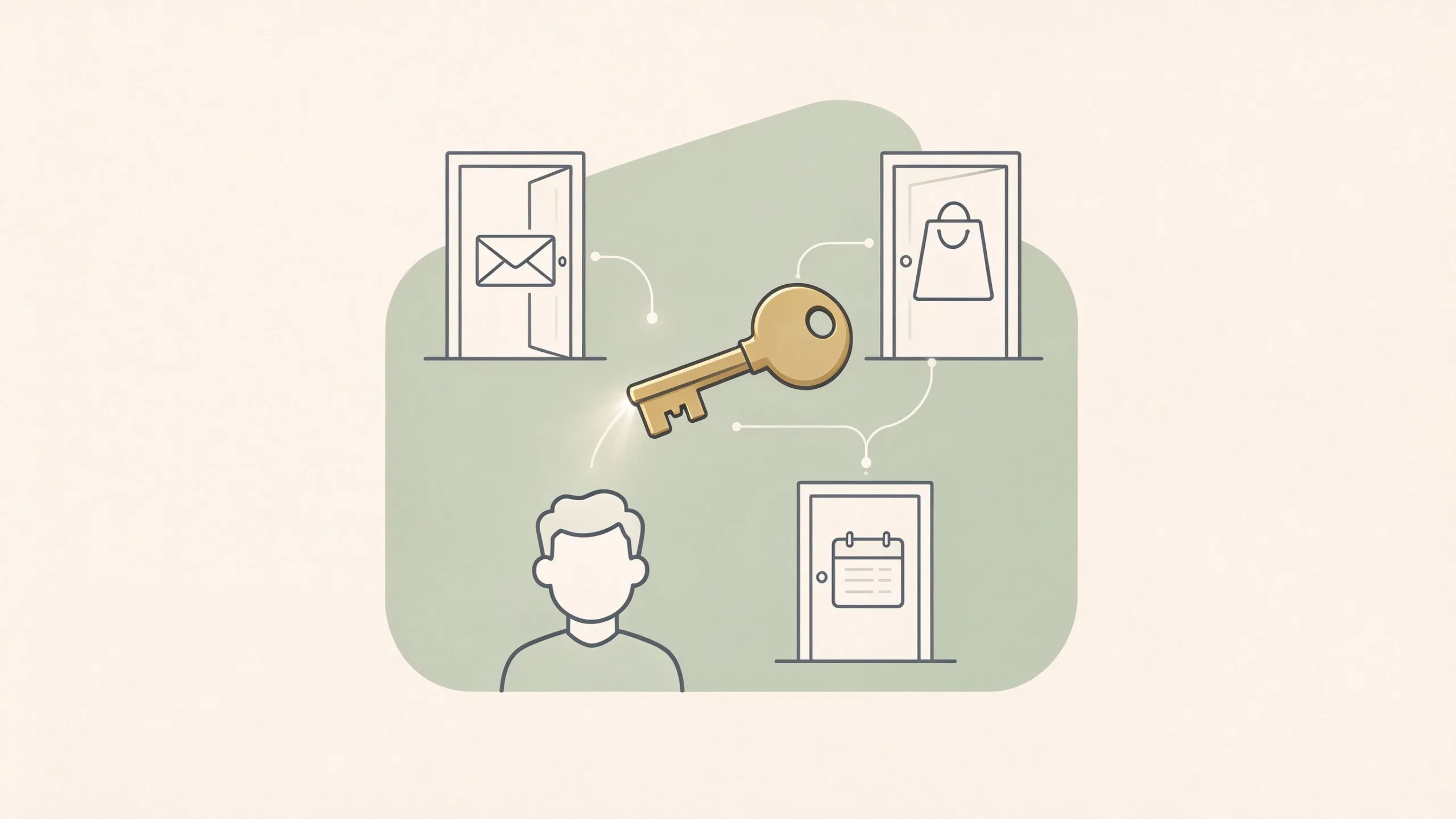 Passkeys vs. Passwords vs. Authentication Apps: A Family Decision Guide